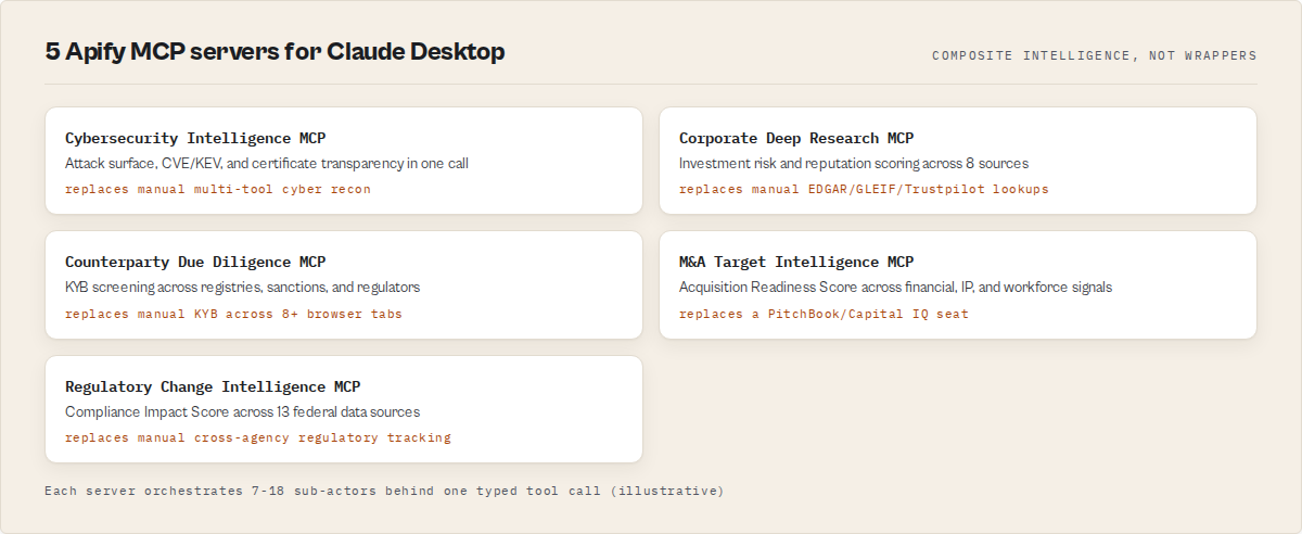 The directory of options
