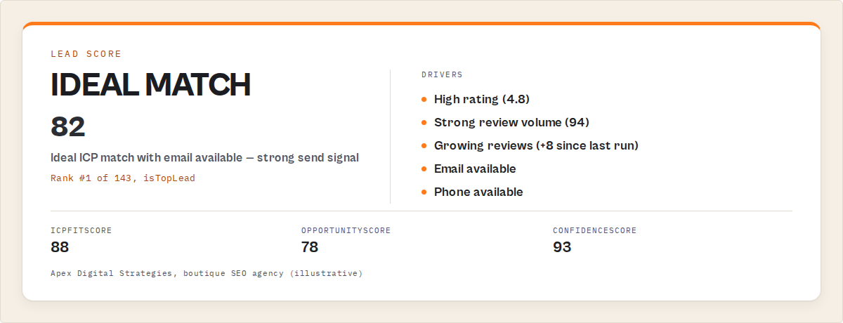 The hero-metric card