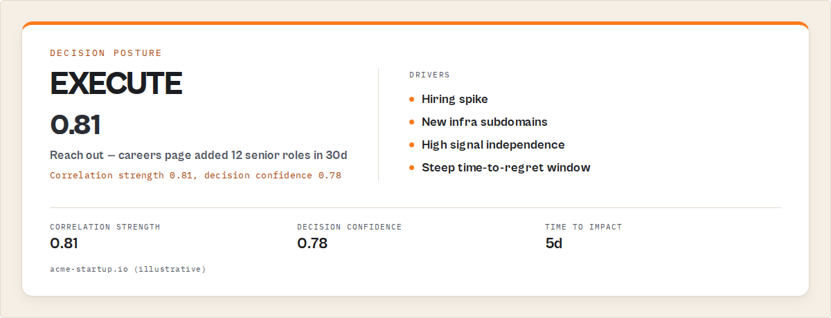 The hero-metric card