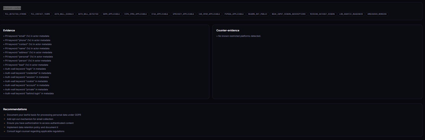 Compliance Scanner receipts: a row of 15 stable reason-code pills (PII_DETECTED_STRONG, PII_CONTACT_TERMS, AUTH_WALL_SIGNALS, AUTH_WALL_DETECTED, GDPR_APPLICABLE, CCPA_CPRA_APPLICABLE, CFAA_APPLICABLE, EPRIVACY_APPLICABLE, CAN_SPAM_APPLICABLE, PIPEDA_APPLICABLE, README_NOT_PUBLIC, WEAK_INPUT_SCHEMA_DESCRIPTIONS, MISSING_DATASET_SCHEMA, LOW_AGENTIC_READINESS, AMBIGUOUS_WORDING). Evidence panel cites 14 specific PII and auth-wall keywords found in the actor's metadata. Counter-evidence shows the one mitigating finding. Recommendations list 5 concrete next actions (document lawful basis under GDPR, add opt-out mechanism, ensure authorization, retention policy, consult legal counsel).