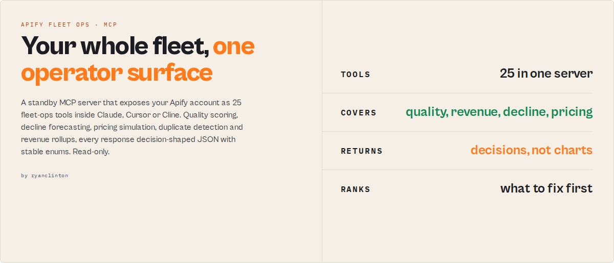 Decline forecast per actor, price simulator dry-run, revenue rollup per actor, quality score 0–100 grade. Pay per call.