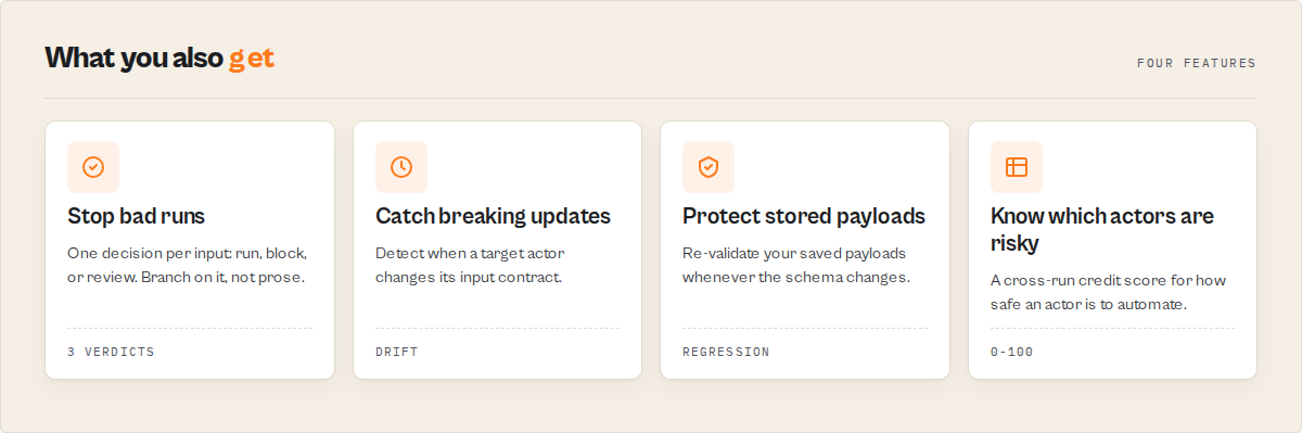 What you get — stop bad runs, catch breaking updates, protect stored payloads, know which actors are risky