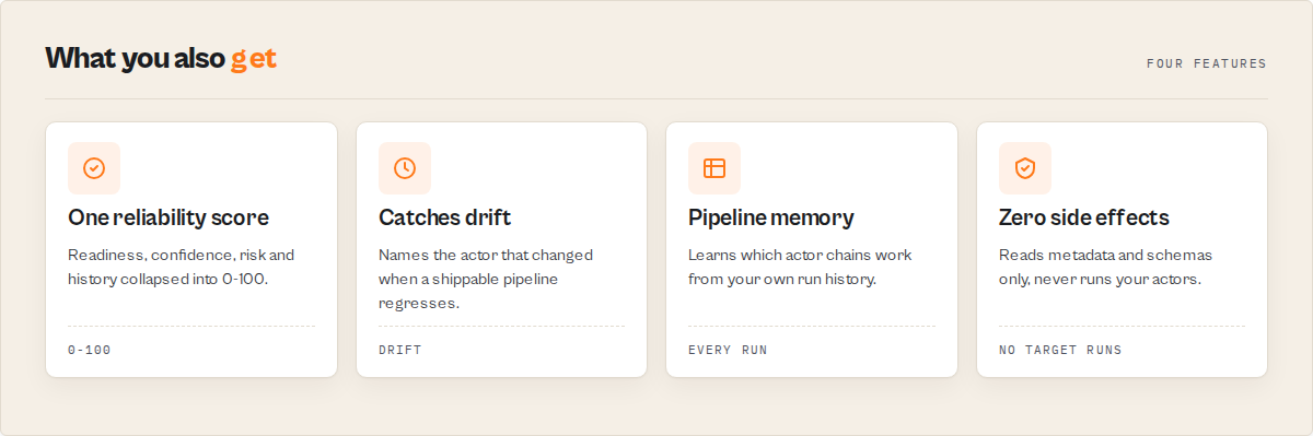 Pipeline Preflight features — one reliability score, drift, memory, no side effects