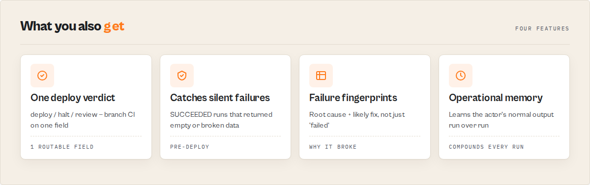 What you also get — one verdict, silent-failure detection, fingerprints, operational memory
