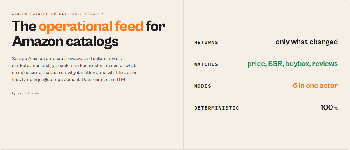 Amazon Product Scraper — the operational feed for Amazon catalogs