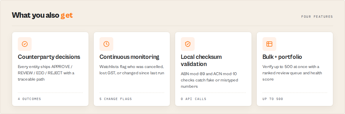 What the actor does — counterparty decisions, continuous monitoring, checksum validation, bulk portfolio