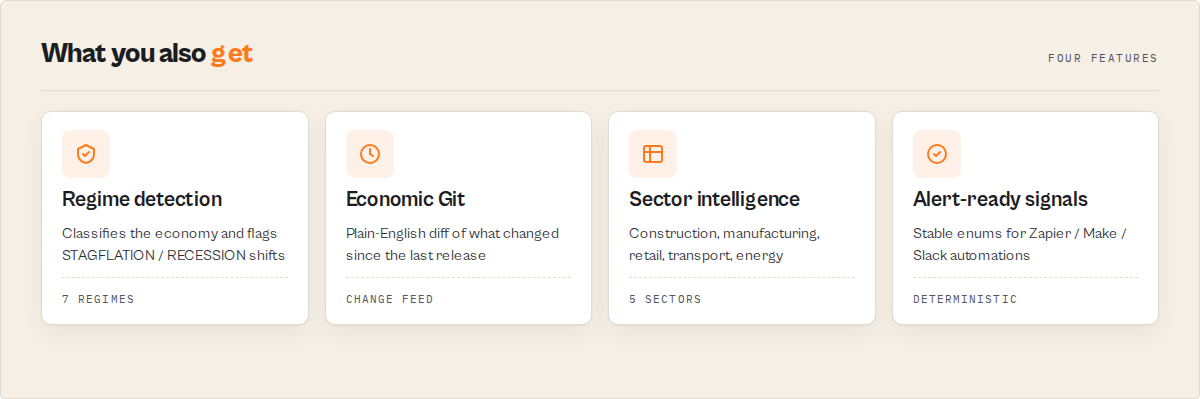 Four features — regime detection, Economic Git, sector intelligence, alert-ready signals