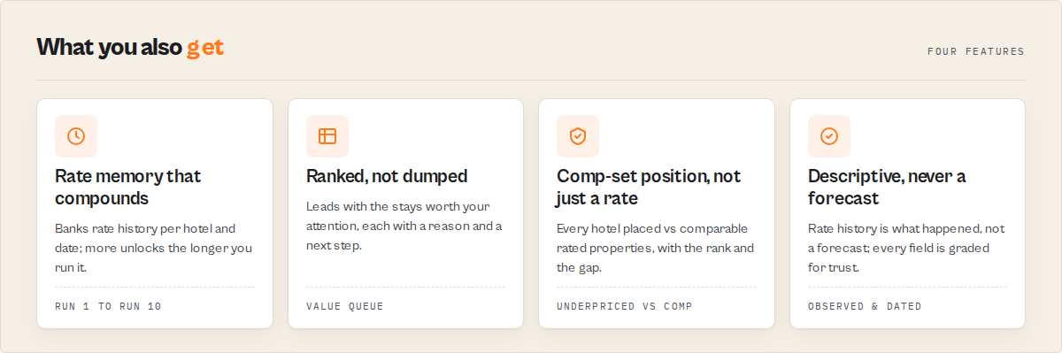 Rate memory that compounds, ranked not dumped, comp-set position, descriptive never a forecast