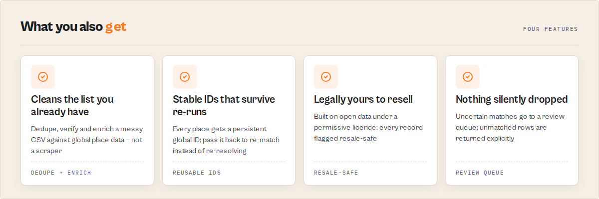 What you get — cleans your list, stable IDs, resale-safe, review queue