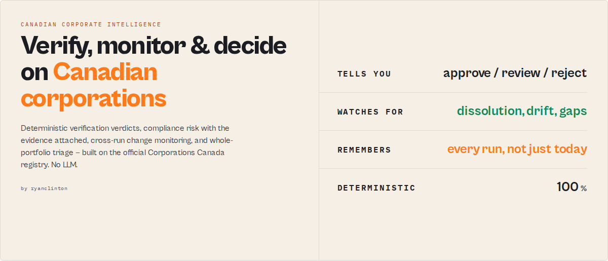 Canada Federal Corporation Search — verify, monitor and decide on Canadian corporations