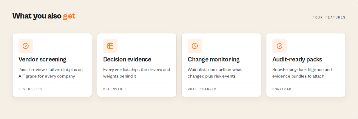 What you also get — vendor screening, decision evidence, change monitoring, audit-ready packs