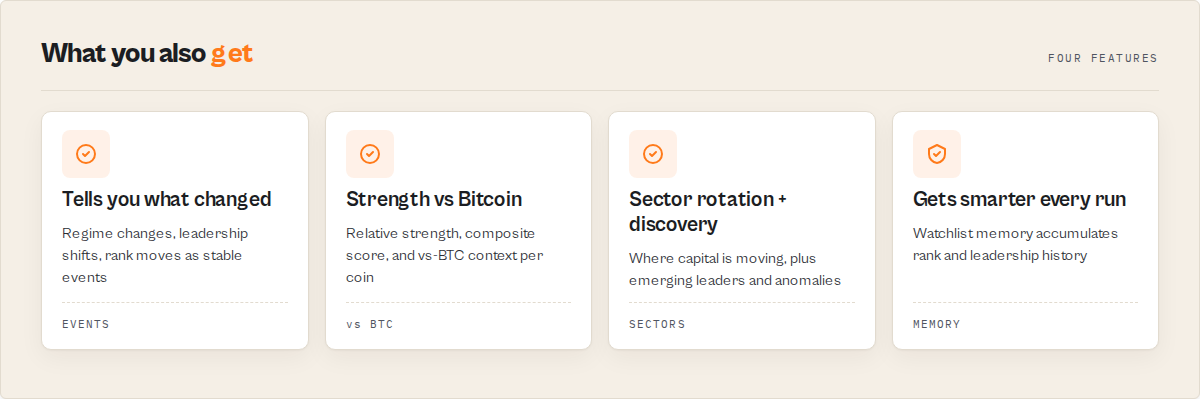 What you get: events, strength vs Bitcoin, sector rotation, watchlist memory