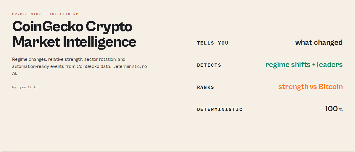 CoinGecko Crypto Market Intelligence