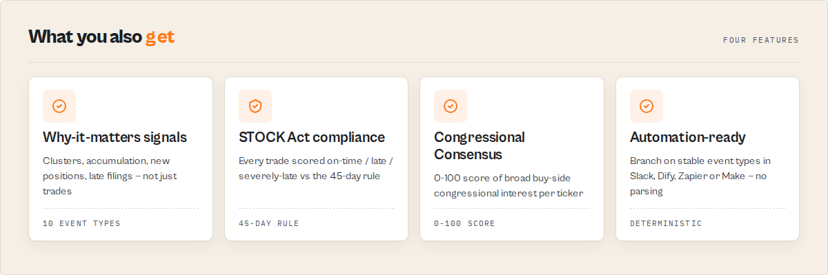 What you also get — why-it-matters signals, STOCK Act compliance, congressional consensus, automation-ready