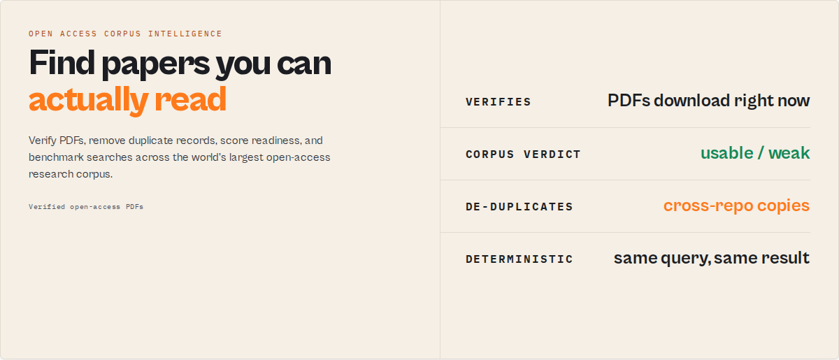 CORE Open Access Research Corpus Intelligence