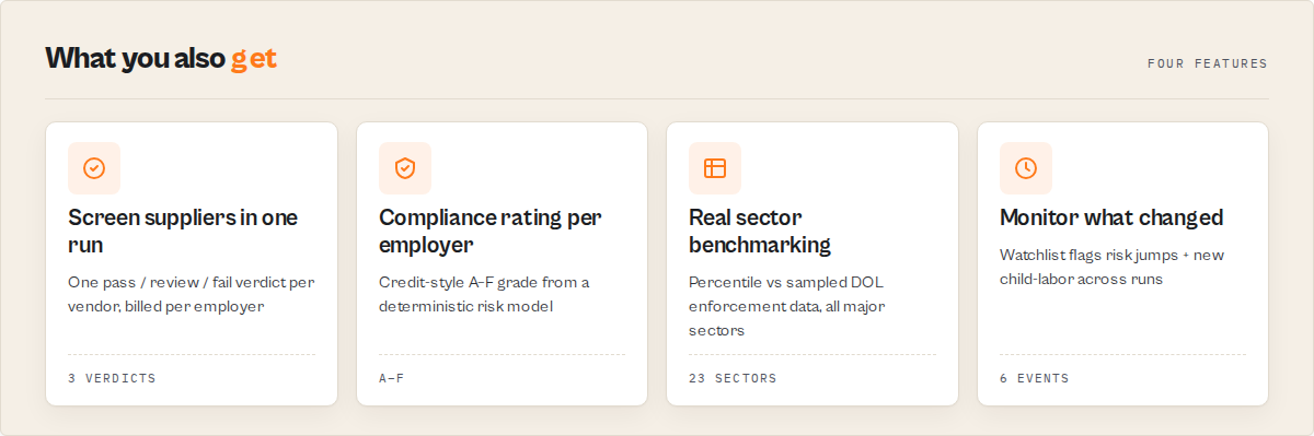 What you also get — supplier screening, A–F compliance ratings, real sector benchmarking, and change monitoring
