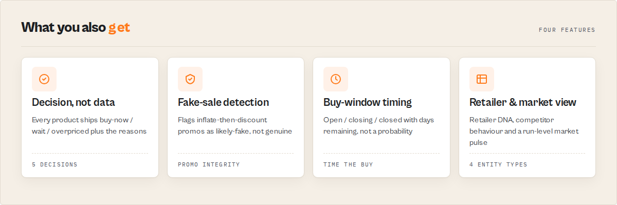 What you also get — decision, fake-sale detection, buy-window timing, retailer & market view
