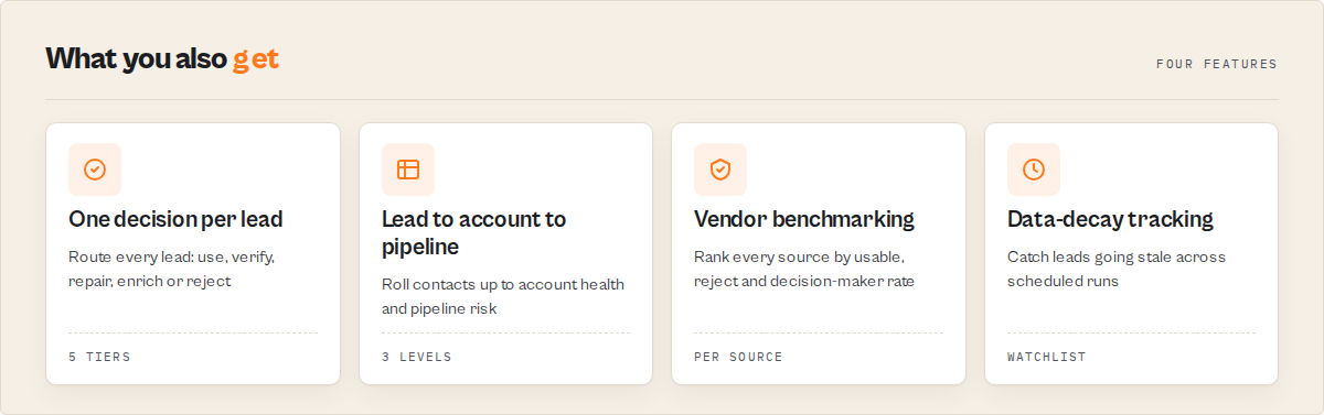 What you also get -- one decision per lead, lead-to-account-to-pipeline, vendor benchmarking, data-decay tracking