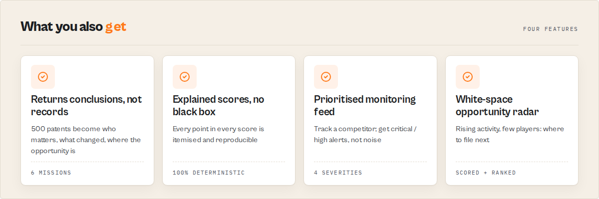 What you also get: conclusions not records, explained scores, prioritised monitoring, white-space radar