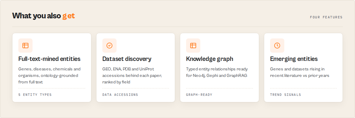 What you also get: full-text-mined entities, dataset discovery, knowledge graph, emerging entities