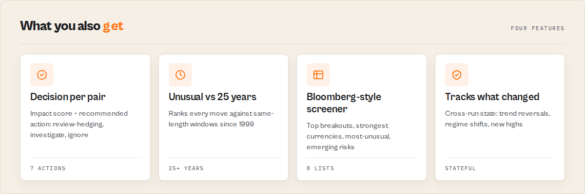 Decision per pair, unusual vs 25 years, Bloomberg-style screener, tracks what changed