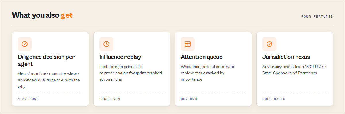 Diligence decision, influence replay, attention queue, jurisdiction nexus