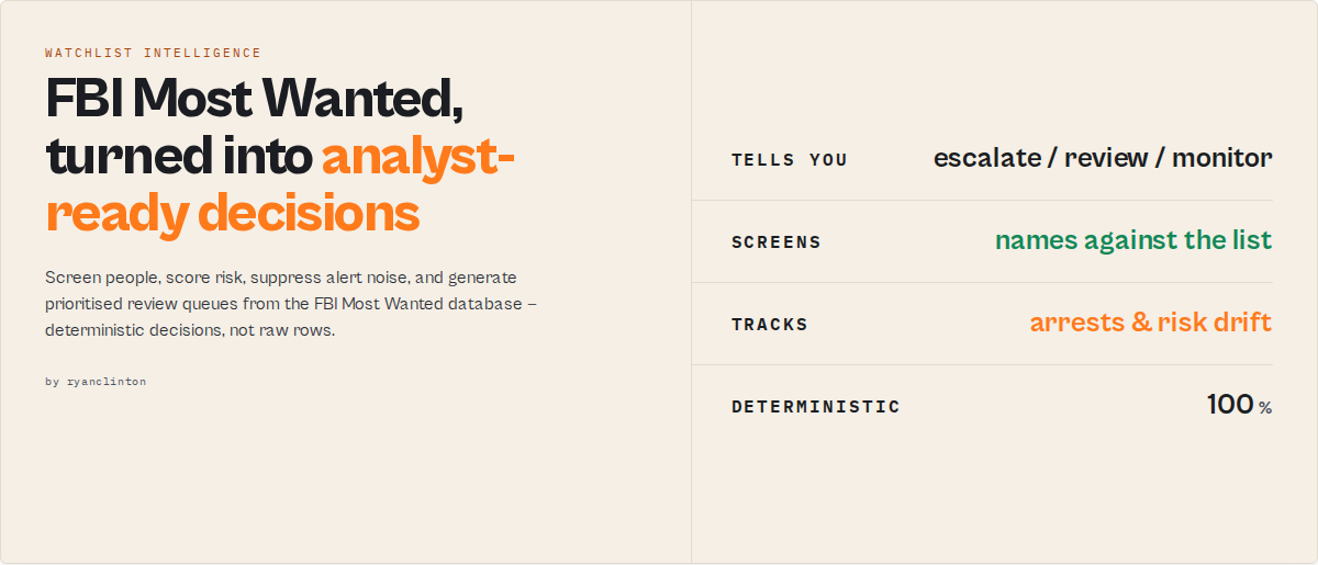 FBI Most Wanted watchlist intelligence — turn records into analyst-ready decisions