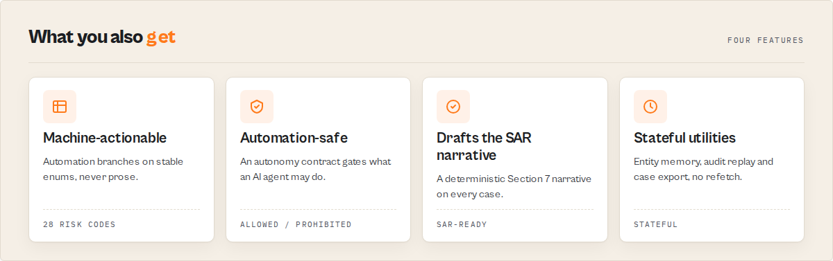 Four feature cards: Deterministic (100% reproducible), Replayable (1000-entry audit retention), Machine-actionable (28 risk codes), Automation-safe (11 action enums).