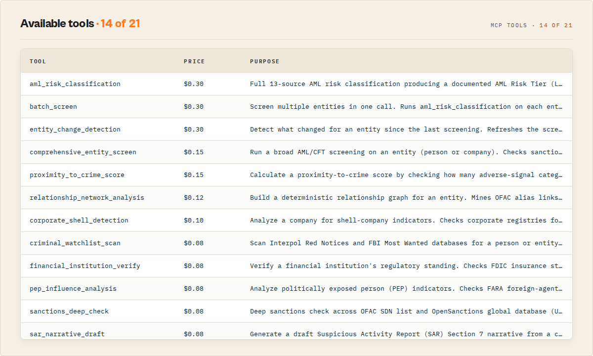 Available tools: 14 of 21 shown. Paid tools first by price descending then free tools.