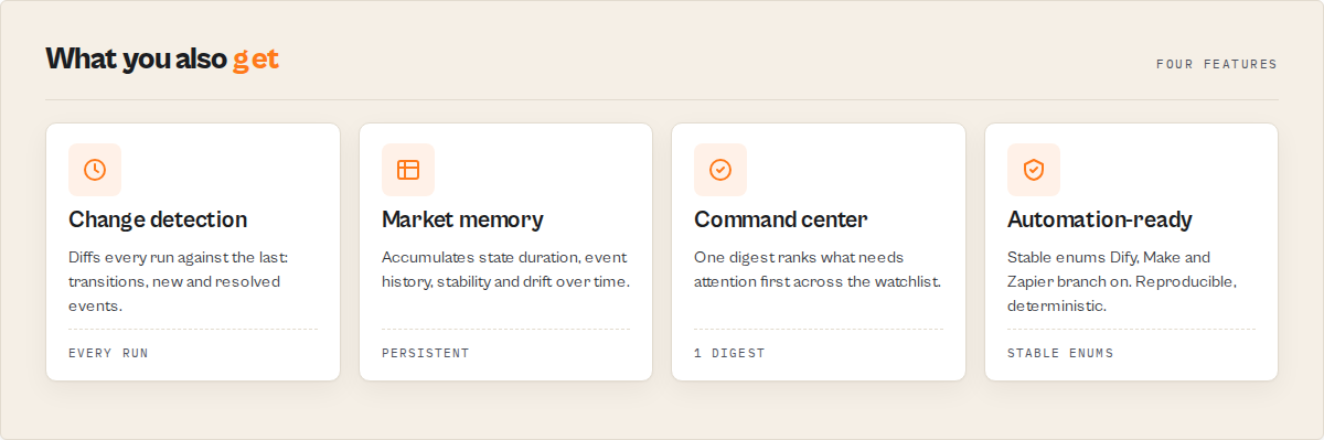 Change detection, market memory, command center, and automation-ready output