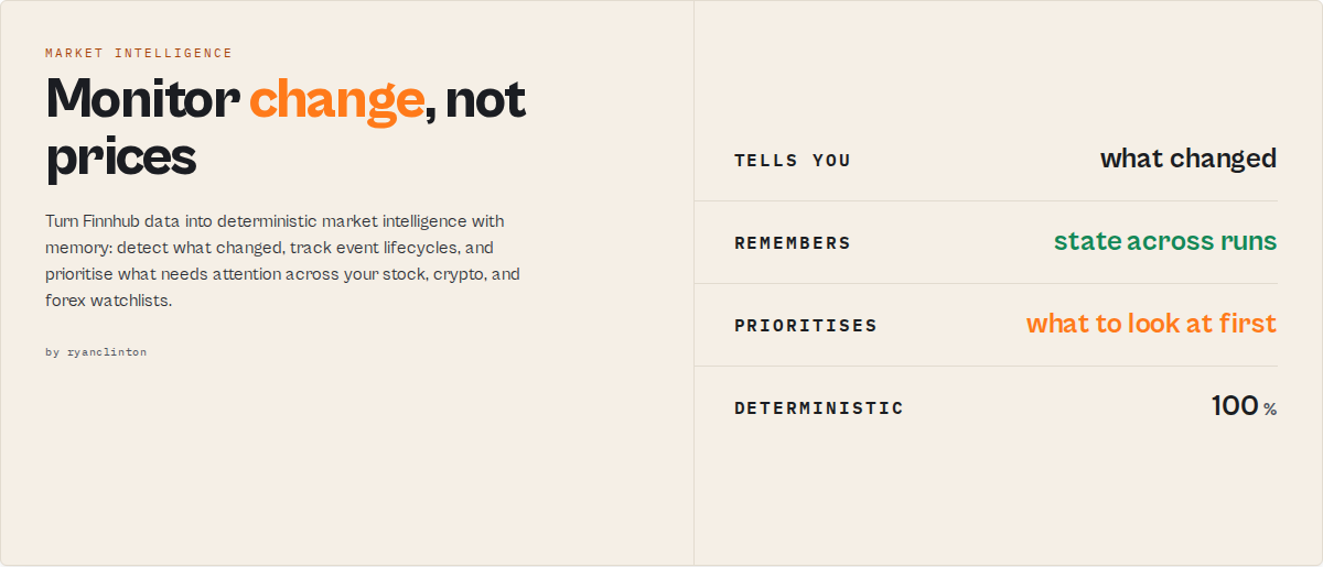 Finnhub Stock Market Data — monitor change, not prices