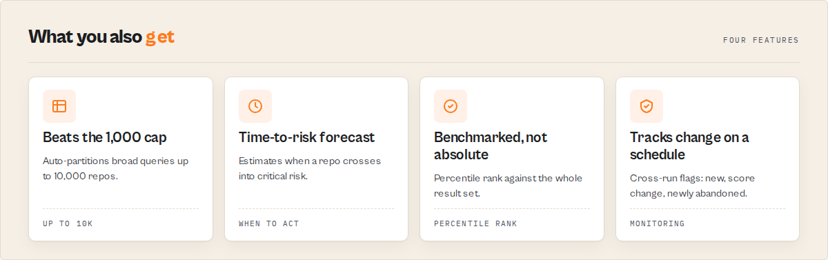 Sub-second response, confidence-scored, schema-stable, audit-ready