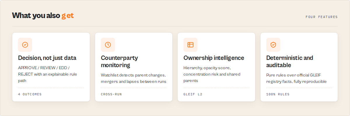 What GLEIF LEI Lookup does
