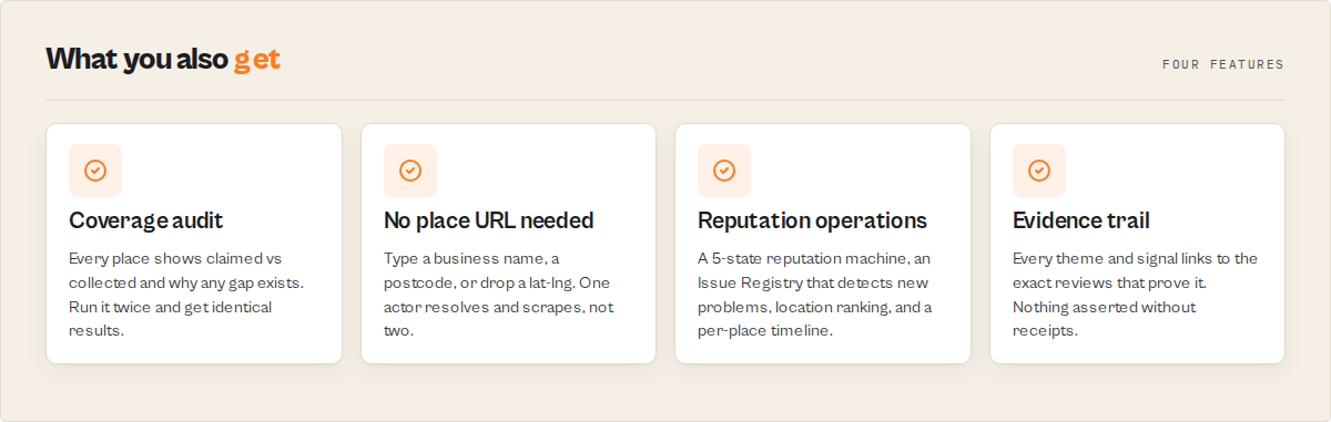Coverage audit, no place URL needed, reputation operations, and an evidence trail