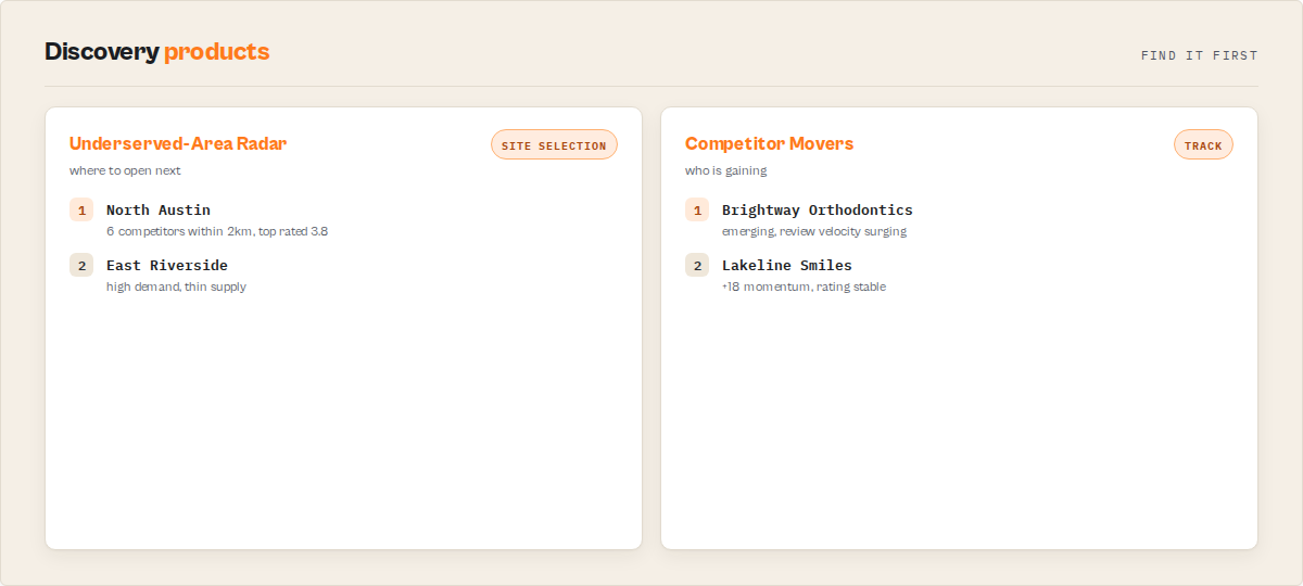 Discovery products: Underserved-Area Radar and Competitor Movers