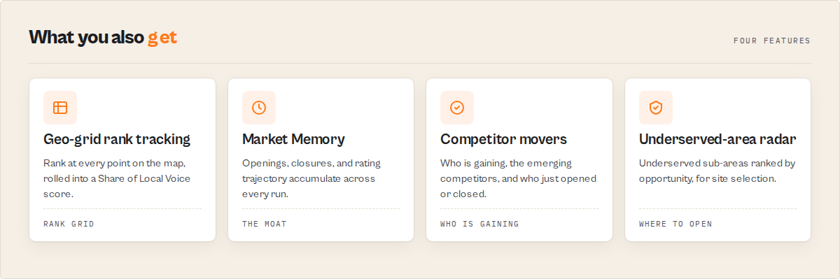 Four features: geo-grid rank, Market Memory, competitor movers, underserved-area radar