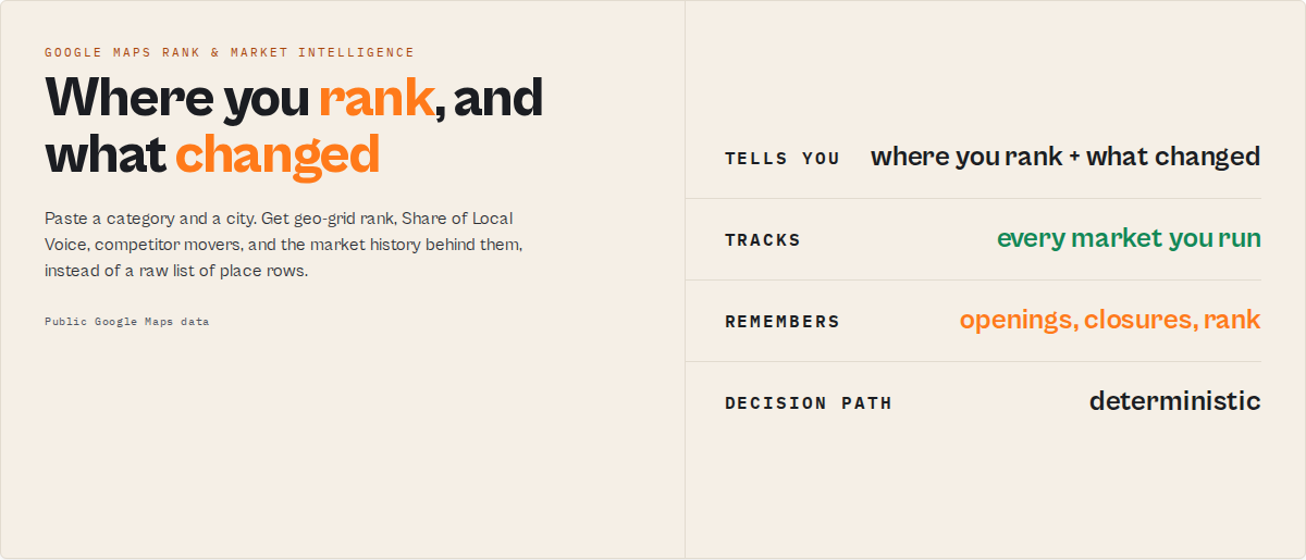 Google Maps Scraper — rank tracking and market intelligence