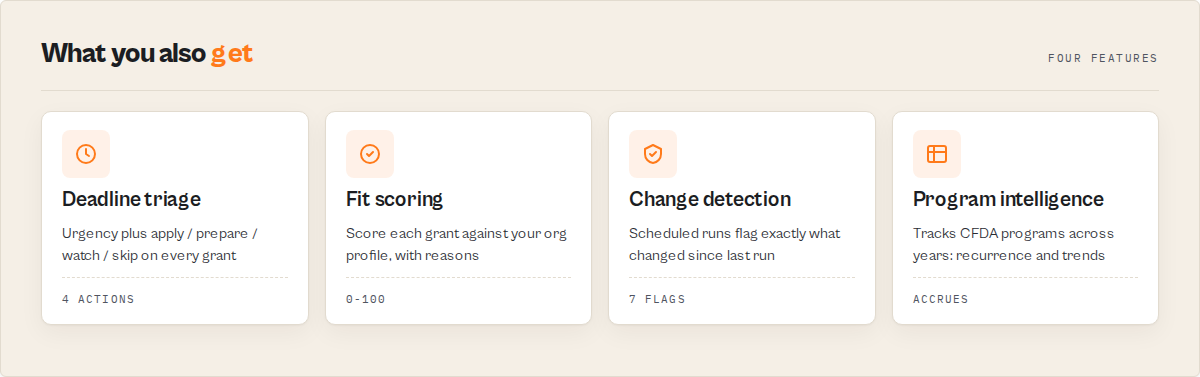 Deadline triage, fit scoring, change detection, and program intelligence
