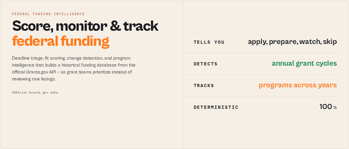 Grants.gov Federal Grant Search — score, monitor, and track federal funding
