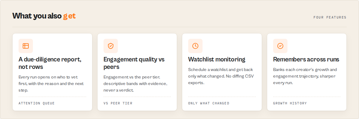 Instagram Scraper features — due-diligence report, engagement quality vs peers, watchlist monitoring, growth memory