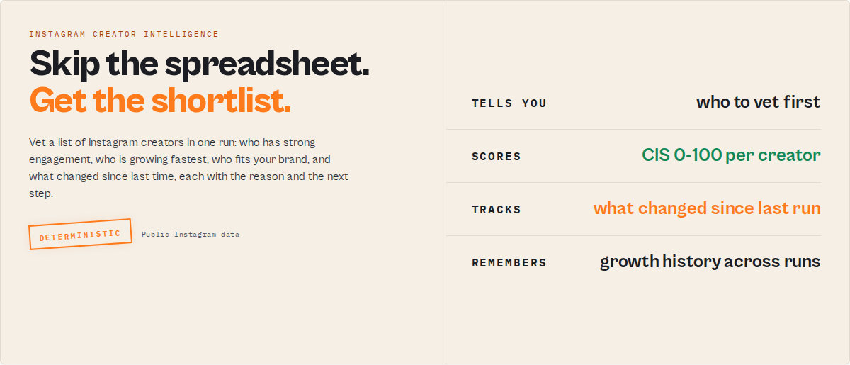 Instagram Scraper — skip the spreadsheet, get a ranked creator shortlist