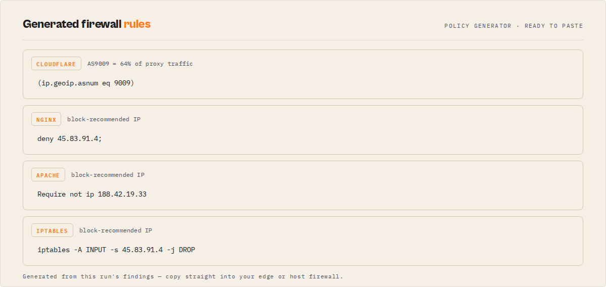 Generated firewall rules — ready-to-paste Cloudflare, nginx, Apache, and iptables rules from the run's findings