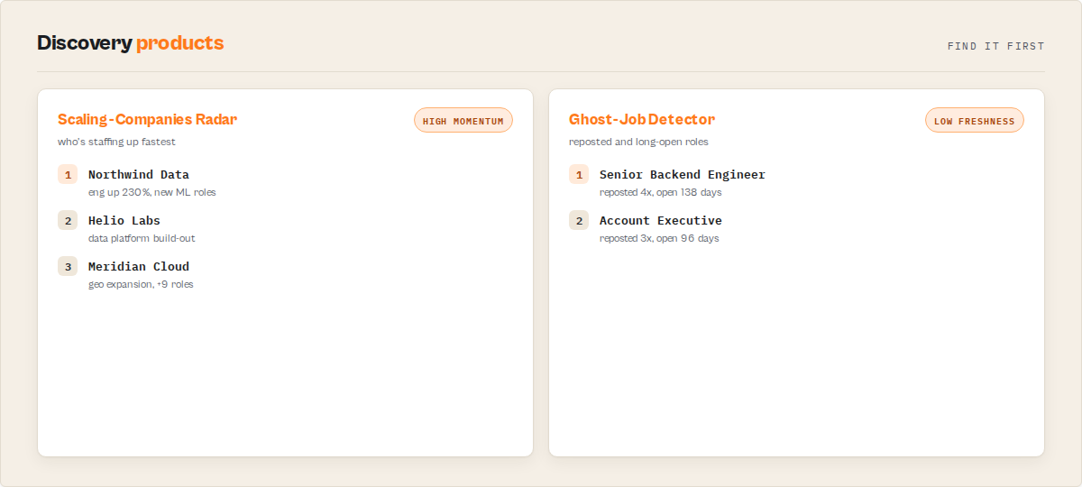 Scaling-Companies Radar and Ghost-Job Detector