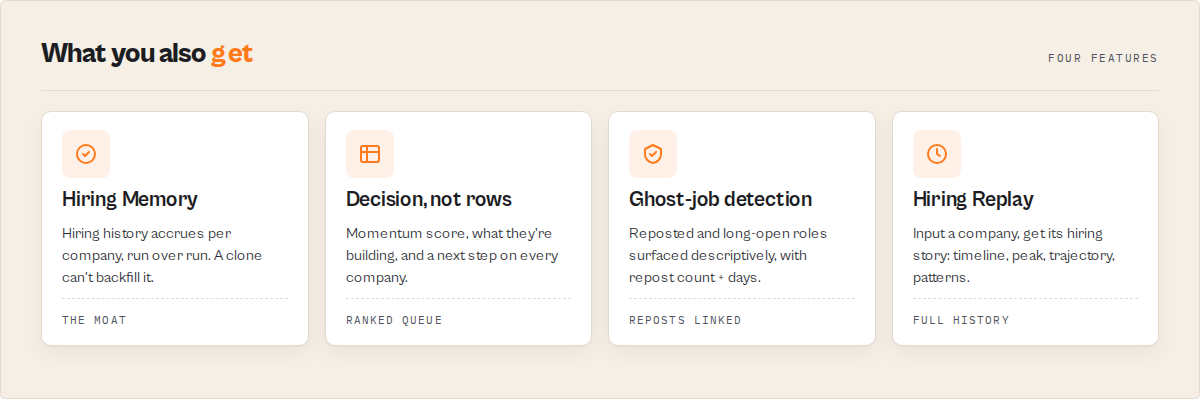 Hiring Memory, decision layer, ghost-job detection, Hiring Replay