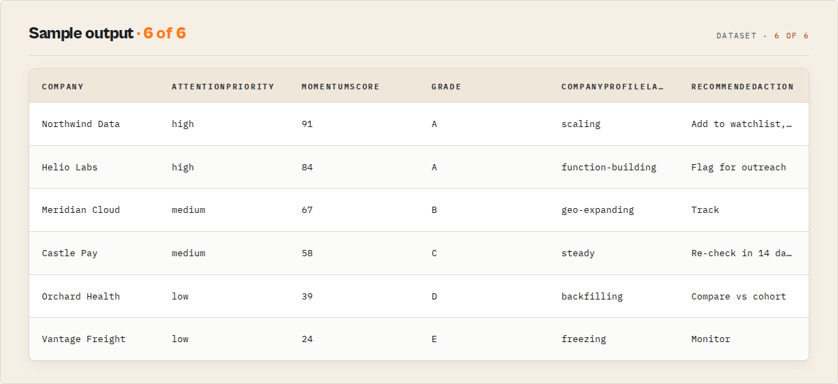 Sample Hiring Queue output