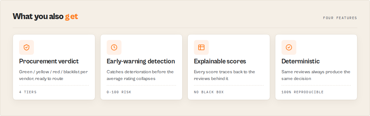 Procurement verdict, early-warning detection, explainable scores, deterministic