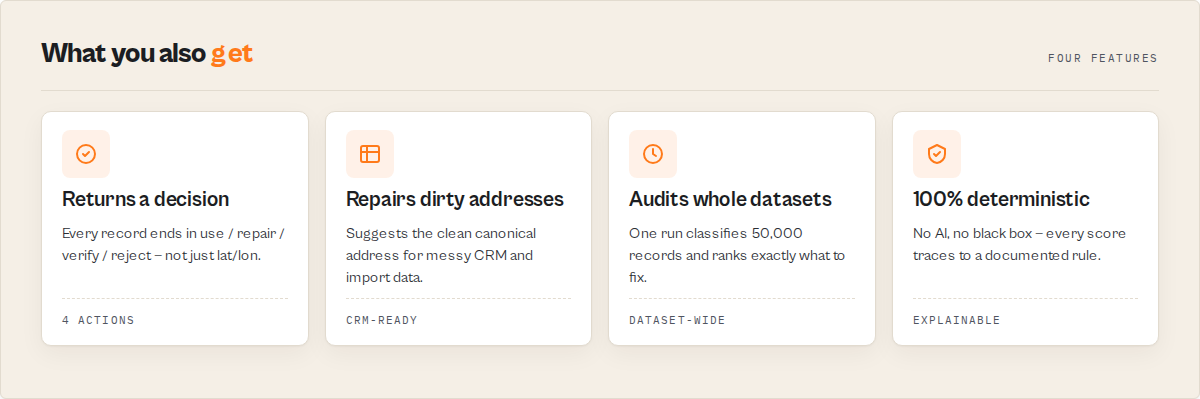 Four features: returns a decision, repairs dirty addresses, audits whole datasets, 100% deterministic