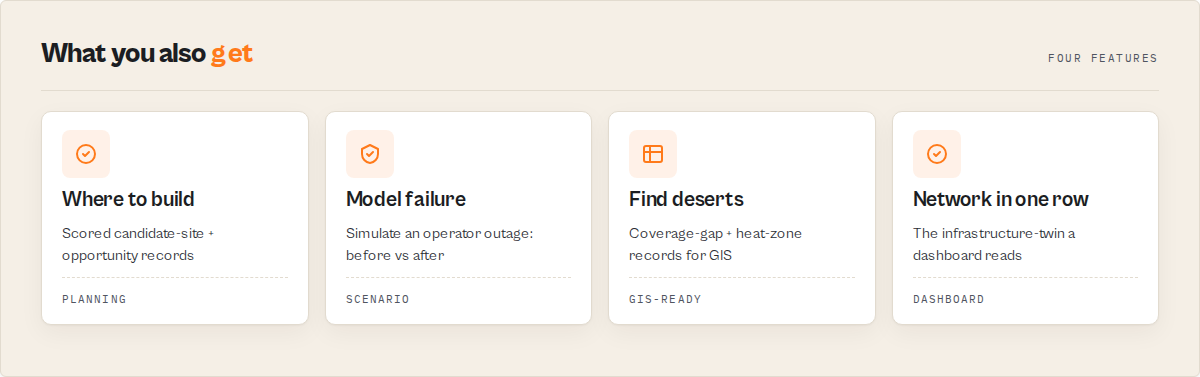 What you get: candidate sites, scenario modelling, GIS heat zones, infrastructure twin