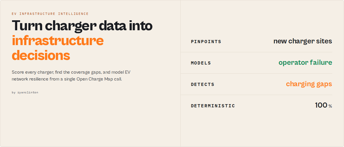Open Charge Map EV Infrastructure Intelligence