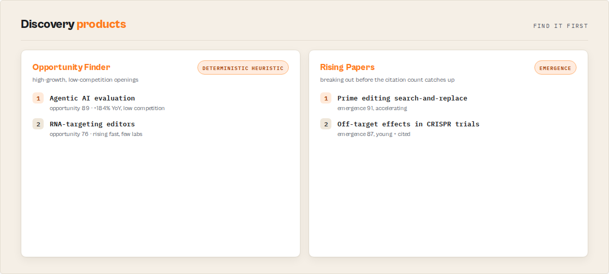 Discovery products: Opportunity Finder and Rising Papers